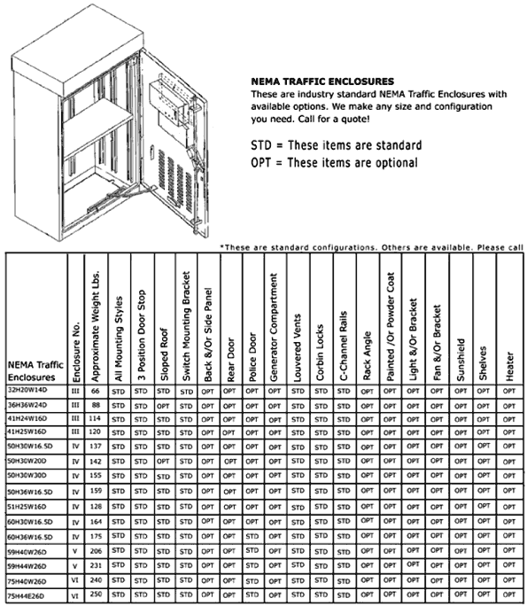 Southern Manufacturing Products